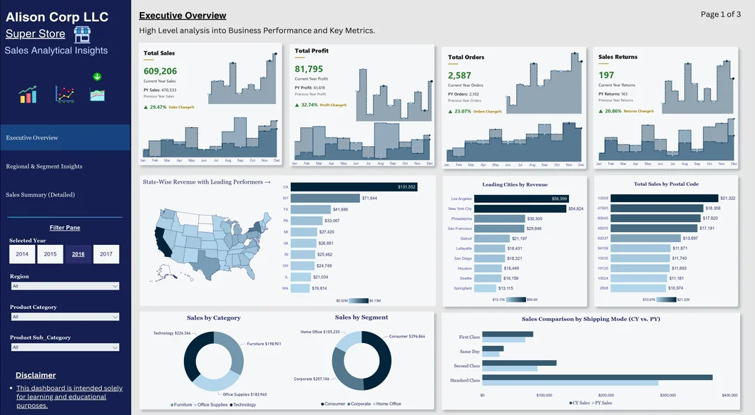 Captura de pantalla del dashboard de ventas en Power BI con modelo dimensional y medidas DAX